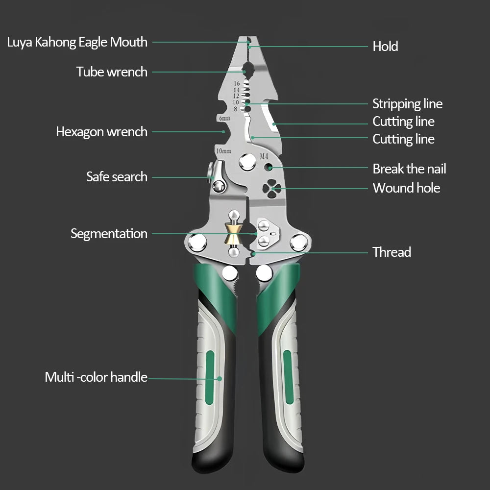 Wielofunkcyjne kombinerki